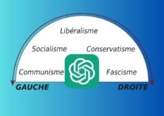 ChatGPT Politique Gauche Droite