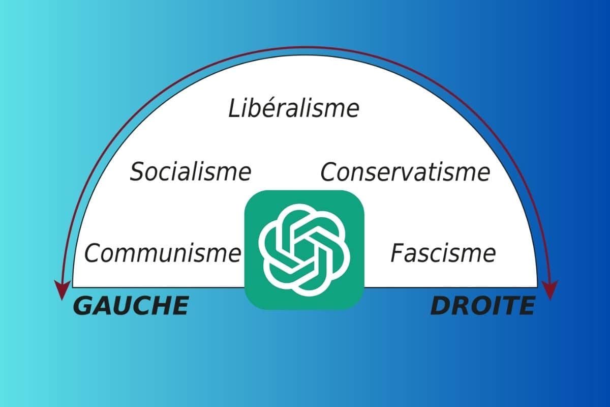 ChatGPT Politique Gauche Droite