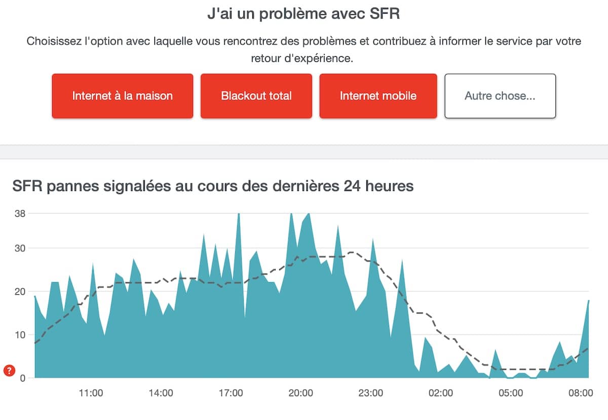 PANNE SFR