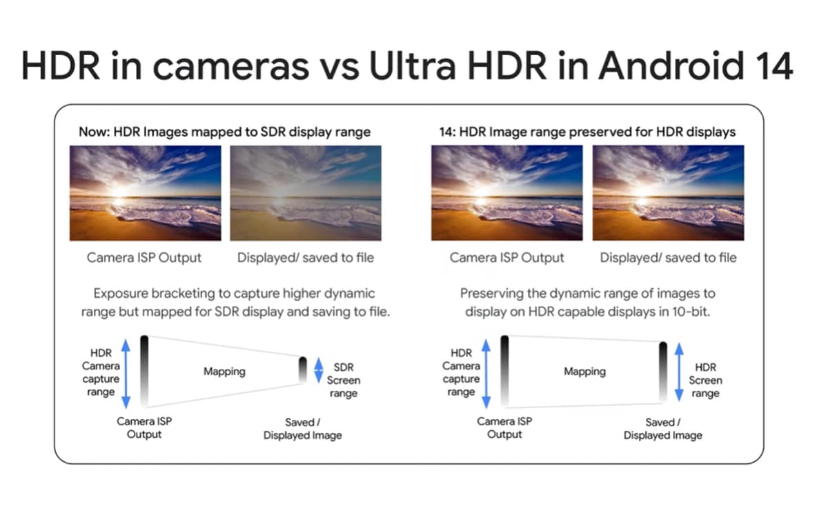 Ultra HDR et Google Photos