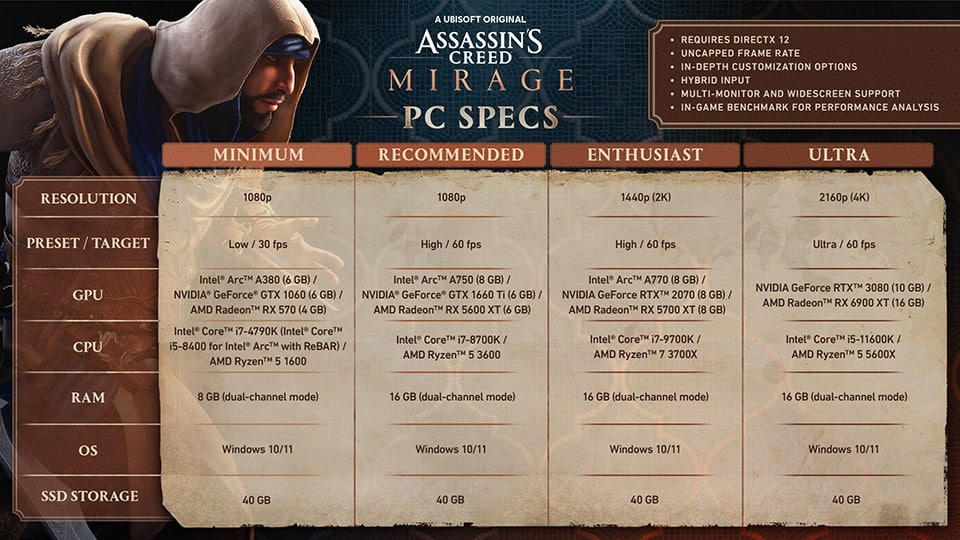 Assassin's Creed Mirage PC configurations minimales recommandées