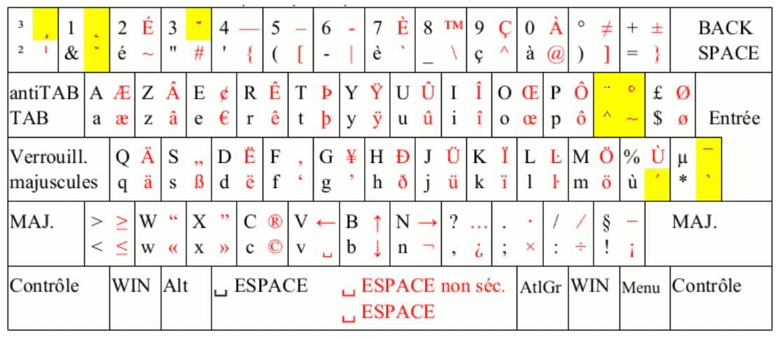 Clavier français international pour windows
