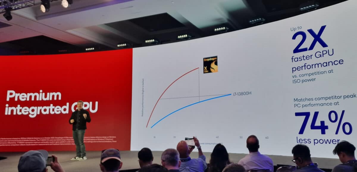 Image 4 : Qualcomm dévoile ses nouveaux processeurs pour PC et smartphones android : Snapdragon X Elite et Snapdragon 8 Gen 3