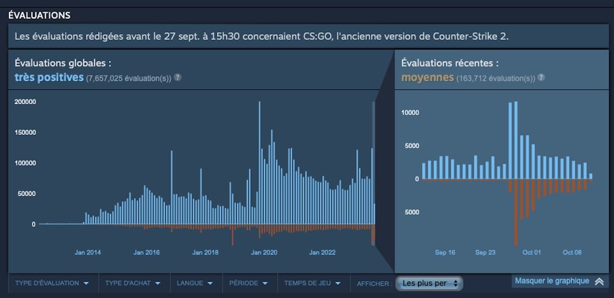 Avis Counter-Strike 2