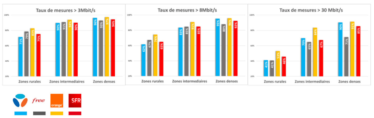 arcep étude