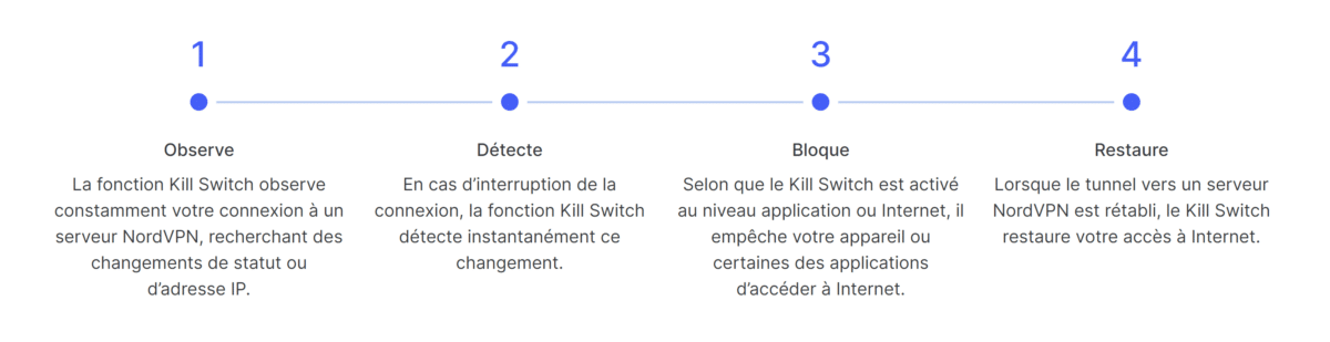 Fonctionnement du Kill Switch 