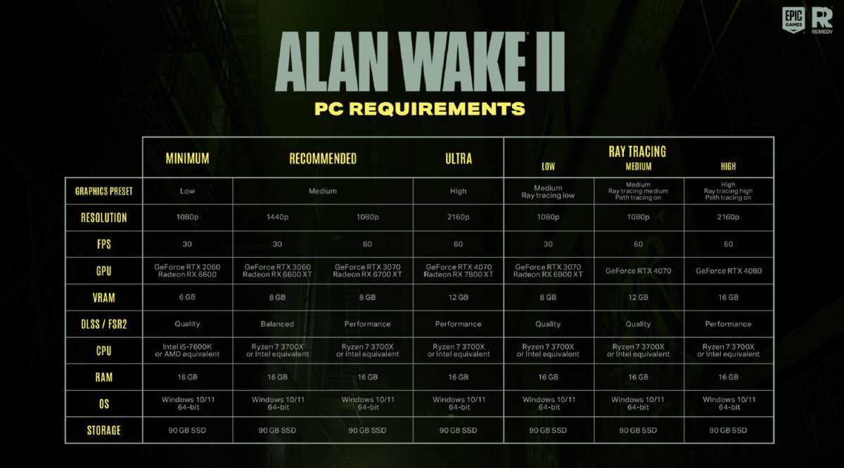 Configuration PC Alan Wake 2