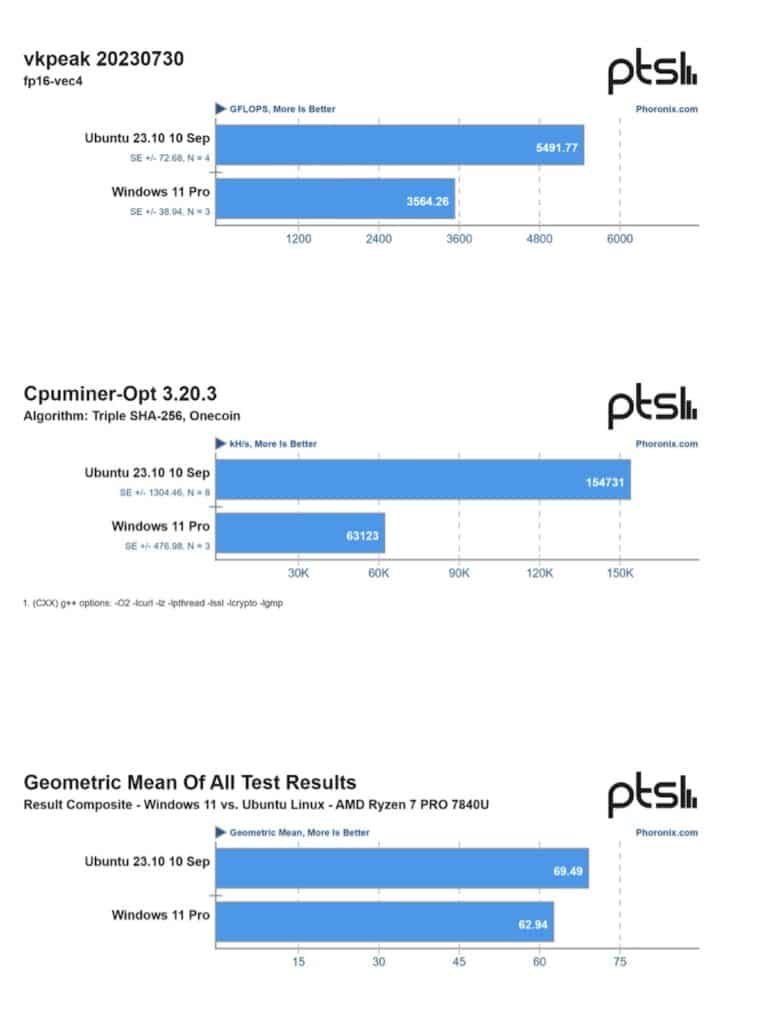 Windows 11 vs Linux