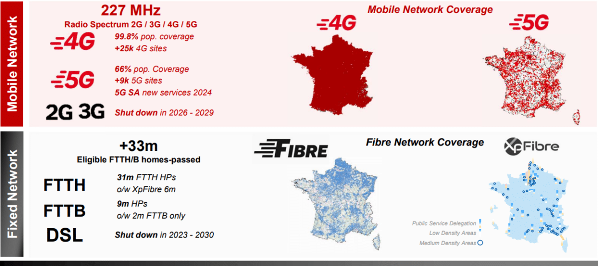 SFR fibre Altice