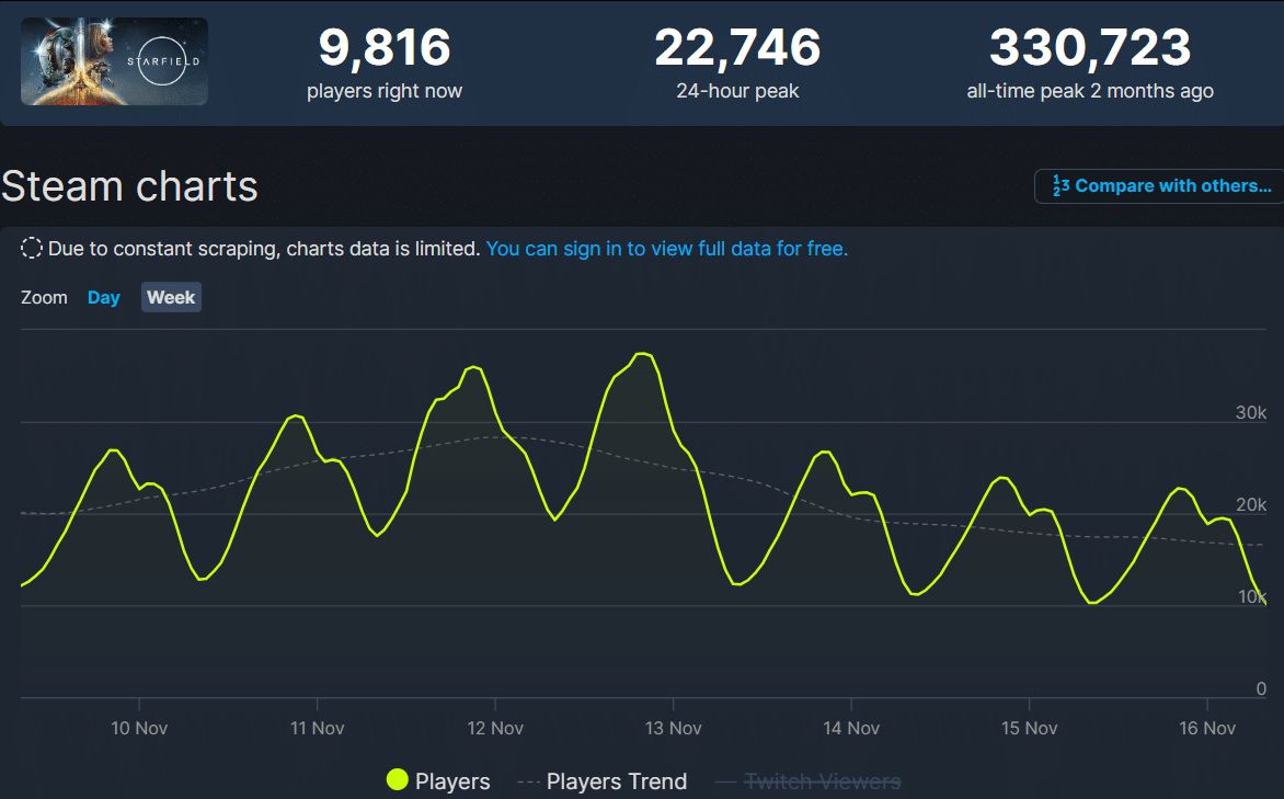 Starfield SteamDB charts