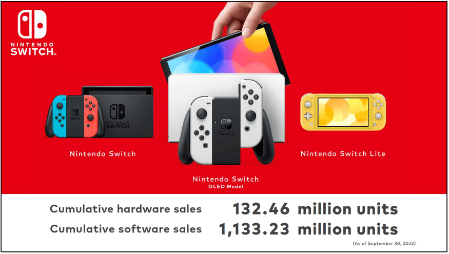 Nintendo Switch graphique ventes consoles