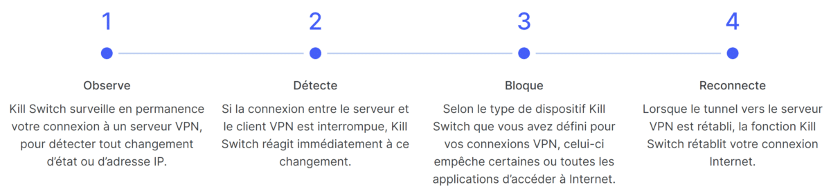 Fonctionnement Kill Switch NordVPN