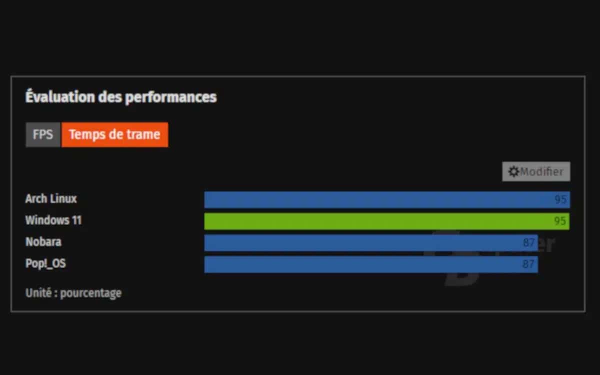 Linux Windows FPS