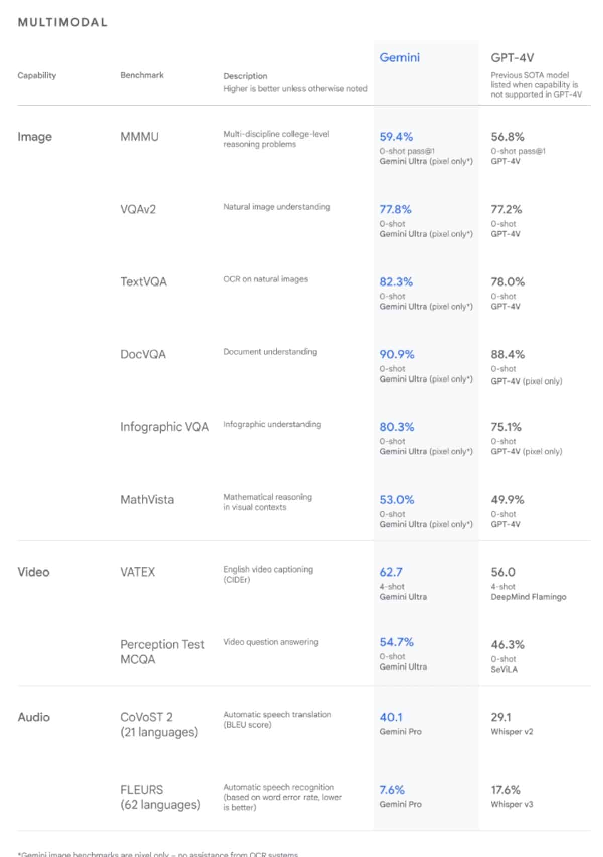 Gemini : tout savoir sur la nouvelle IA de Google qui veut détrôner ChatGPT