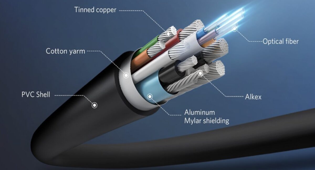 Câble HDMI fibre optique