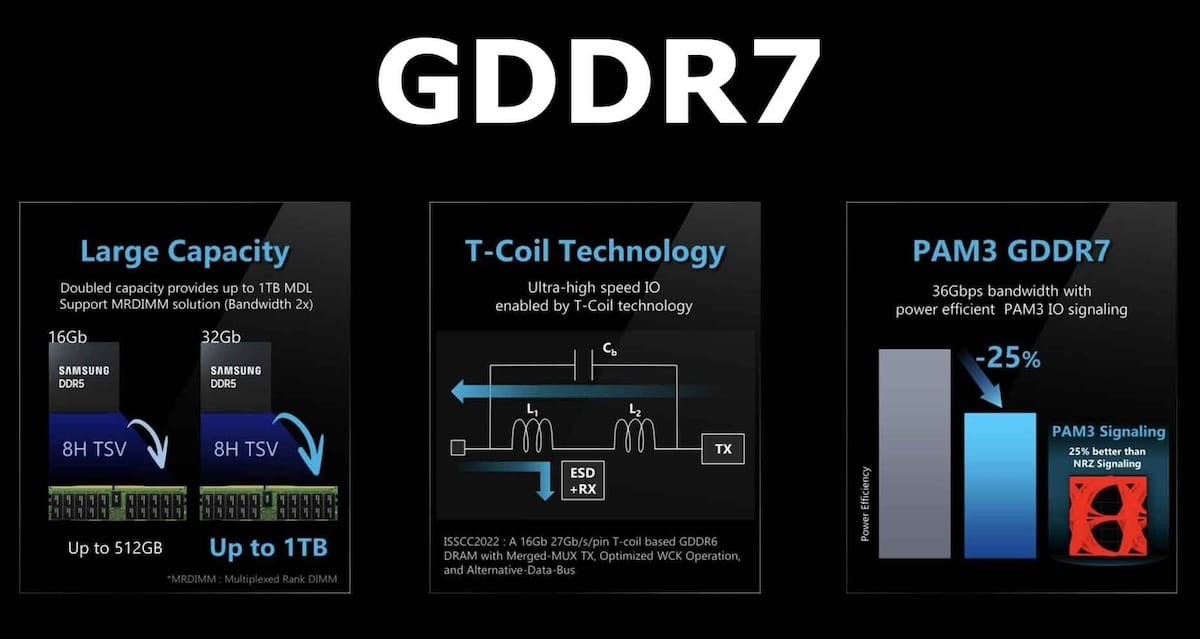 GDDR7