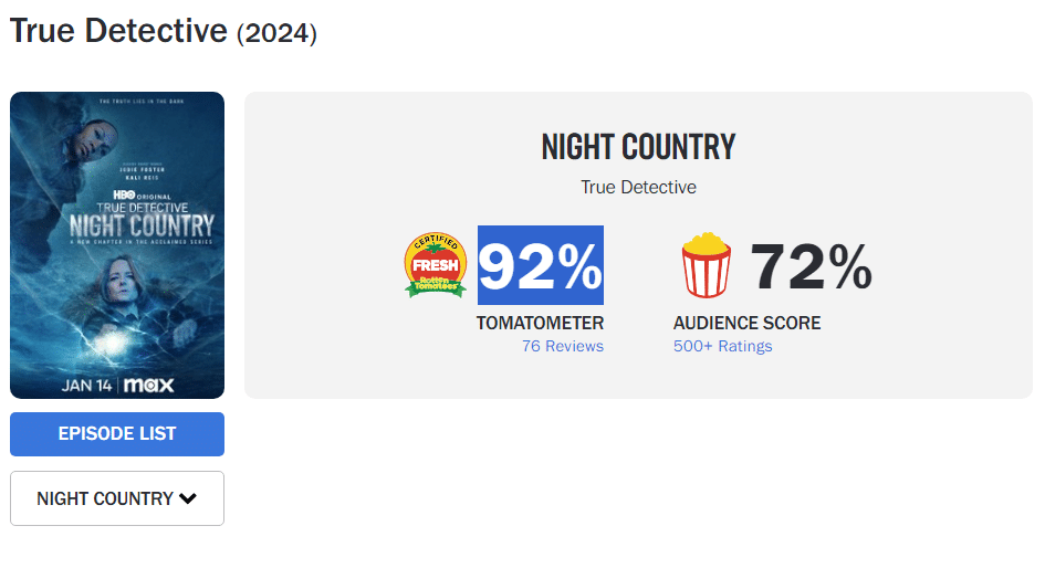 True Detective Rotten Tomatoes