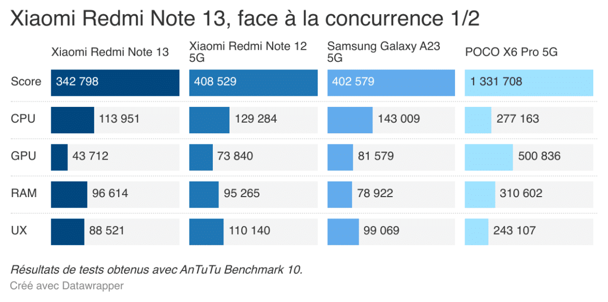 Xiaomi Redmi Note 13