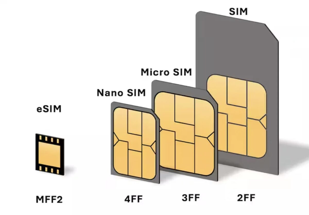iSIM, eSIM, nano SIM : qu'est-ce que c'est, à quoi ça sert et quelles ...
