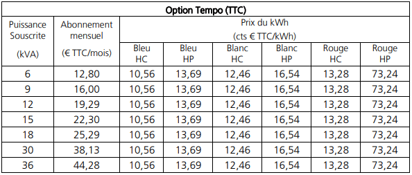 Tempo EDF