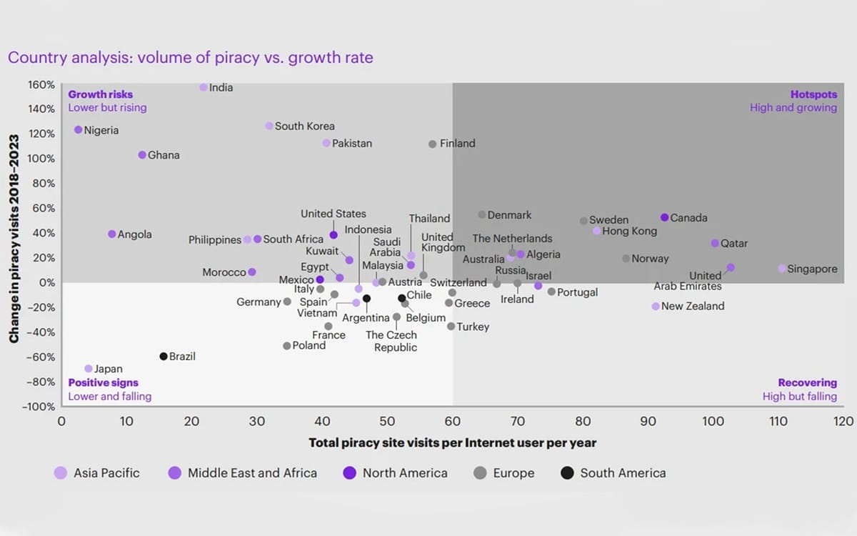 Téléchargement illégal par pays