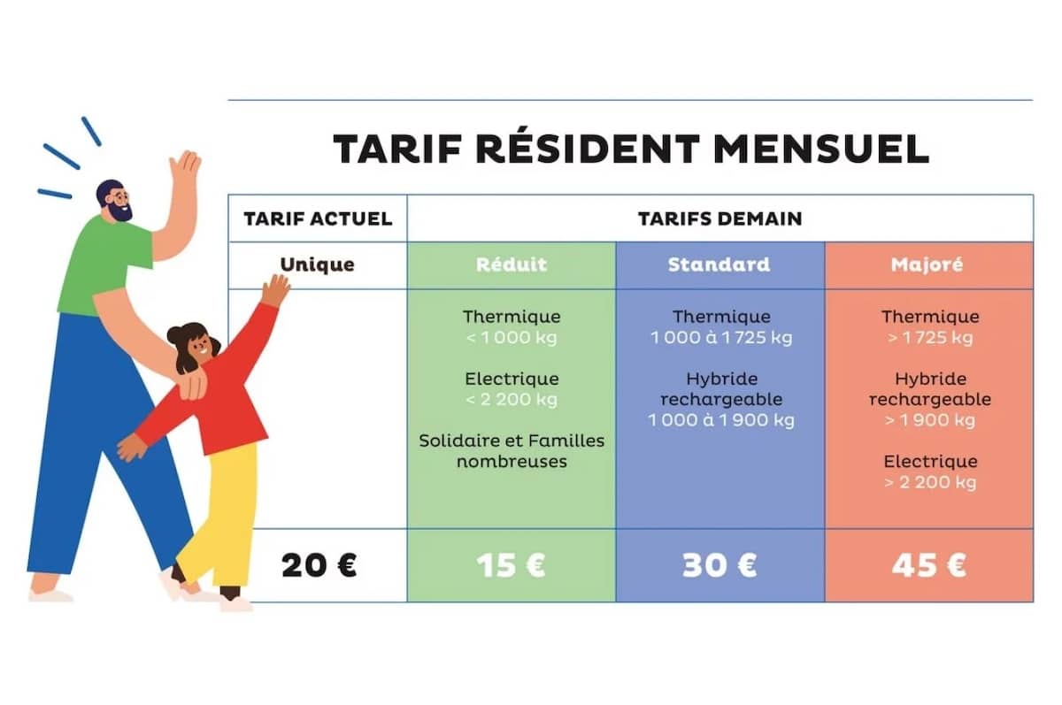 Tarif résident mensuel Lyon 