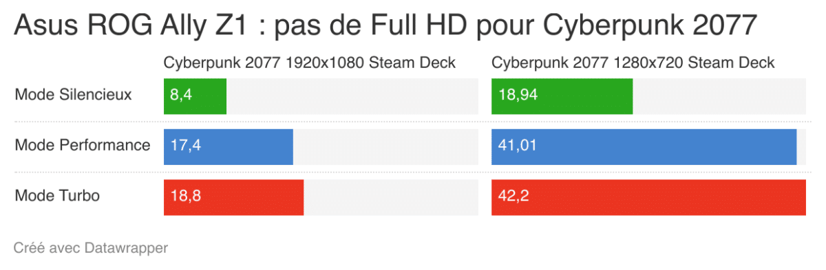 Asus ROG Ally Z1