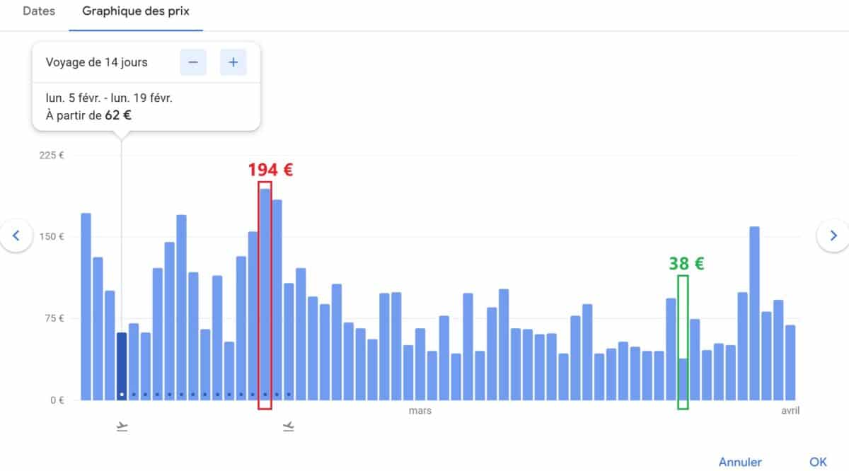 Graphique des prix Google Flights