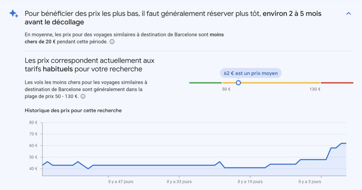 Estimations prix plus bas Google Flights