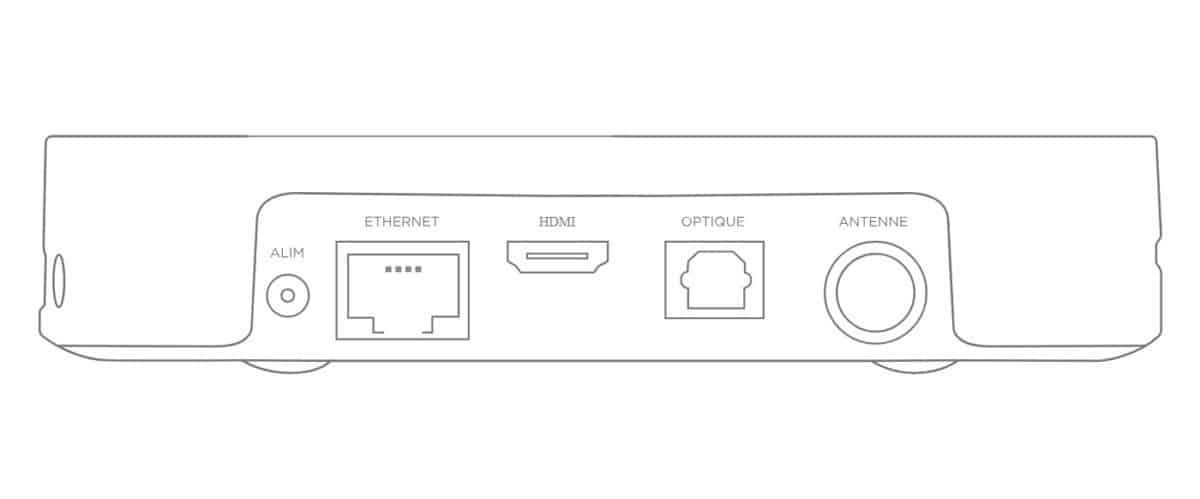 Connectique Player TV Freebox Ultra