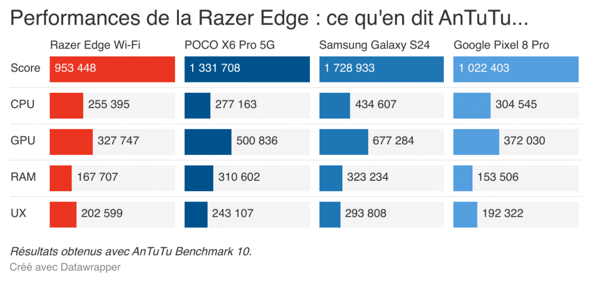 Image 3 : Test Razer Edge : la tablette-console sous Android, qui promet beaucoup, mais demande trop