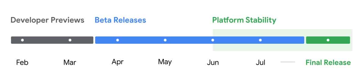 android 15 date de sortie calendrier