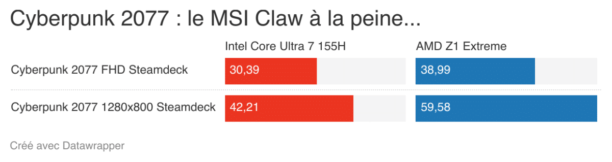 MSI Claw PC Console Windows 11