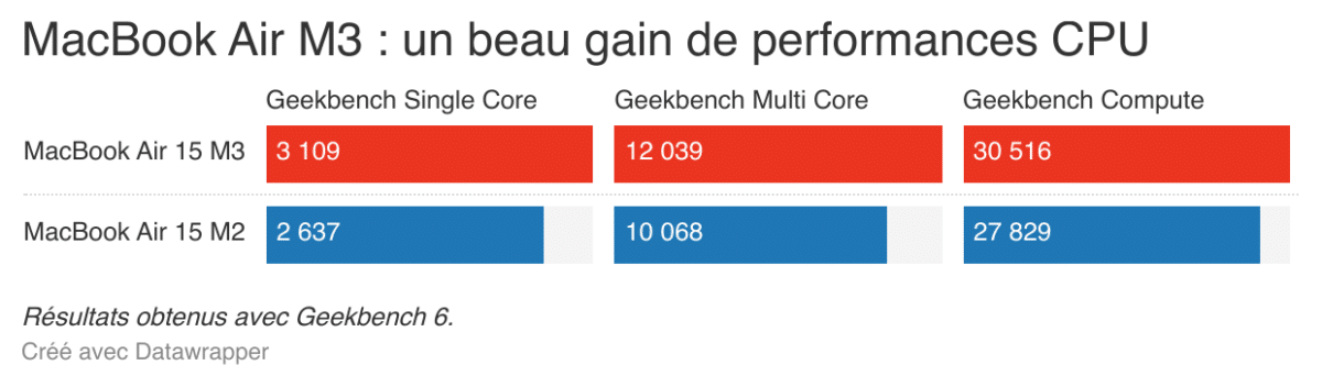 Apple MacBook Air 15 pouces M3