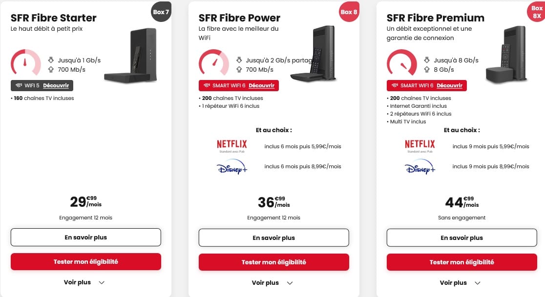 SFR offres fibre Box augmentation