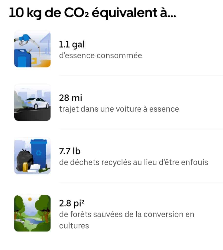 Uber comparatif CO2