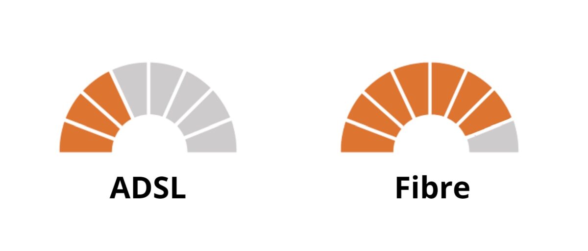 ADSL vs Fibre