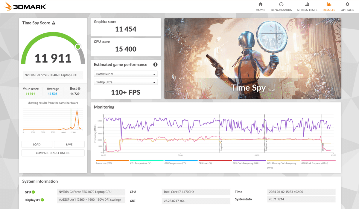 Performances générales PC portable gamer