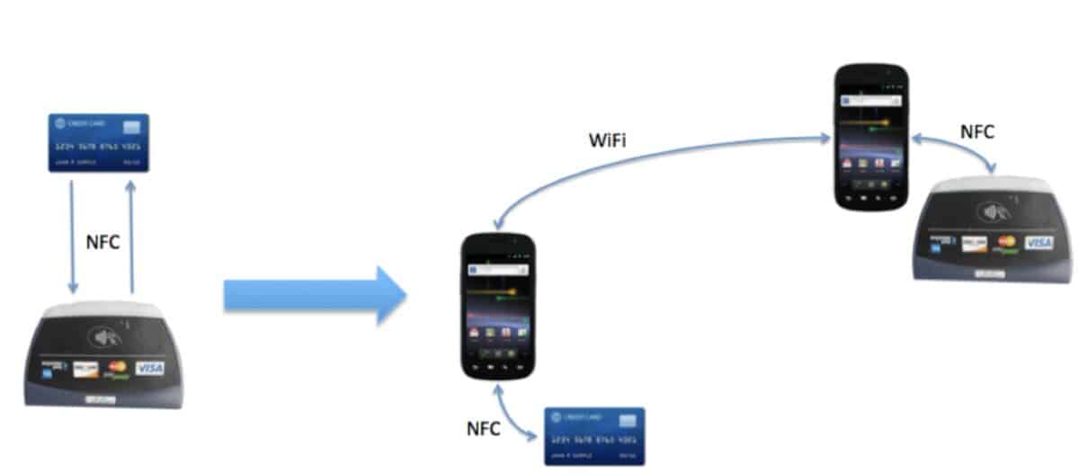 Attaque par relai NFC