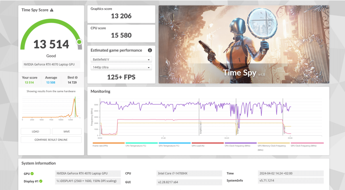 Performances générales PC portable gamer