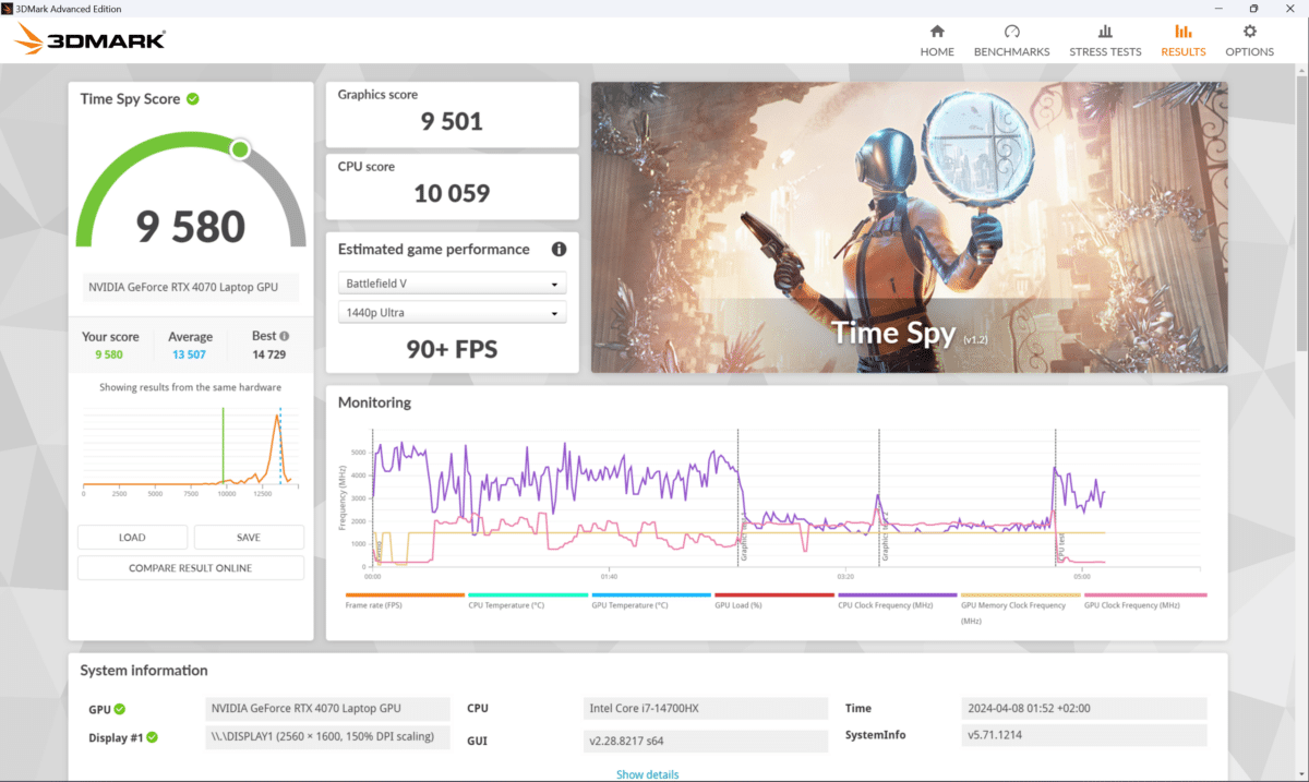 Autonomie Lenovo Legion Pro Gen 9