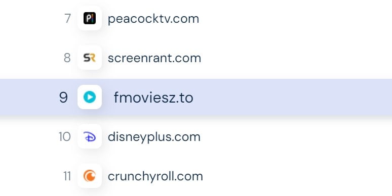 Este sitio de streaming ilegal es más popular que Disney+ 5 Imagen 1: Este sitio de streaming ilegal es más popular que Disney+, su audiencia es enorme