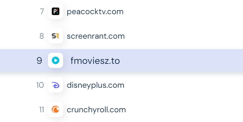 Imagen 1: Este sitio de streaming ilegal es más popular que Disney+, su audiencia es enorme