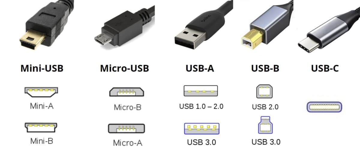 Types de connecteurs USB