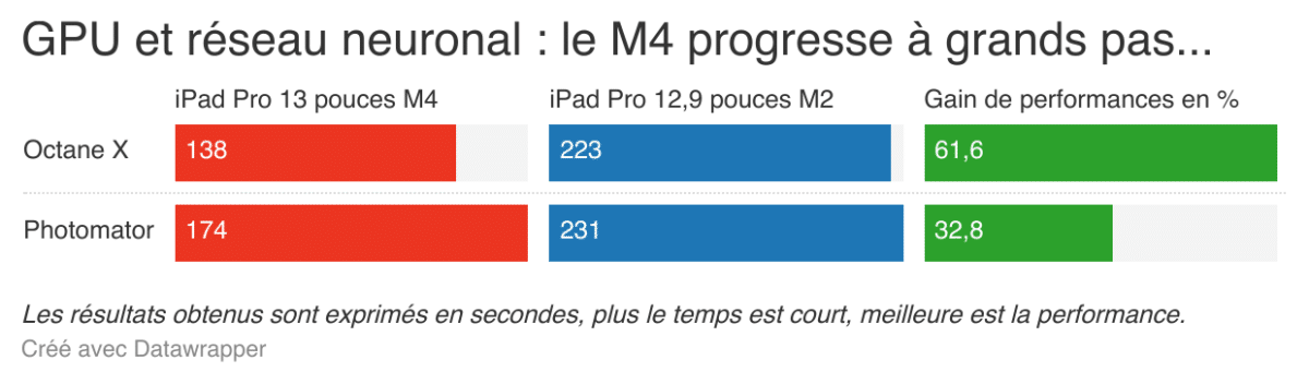 Apple iPad Pro 13 pouces M4