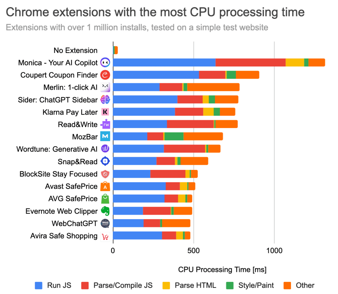 chrome extensions