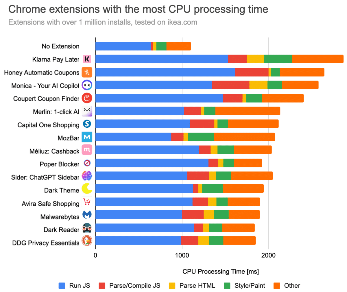 chrome extensions