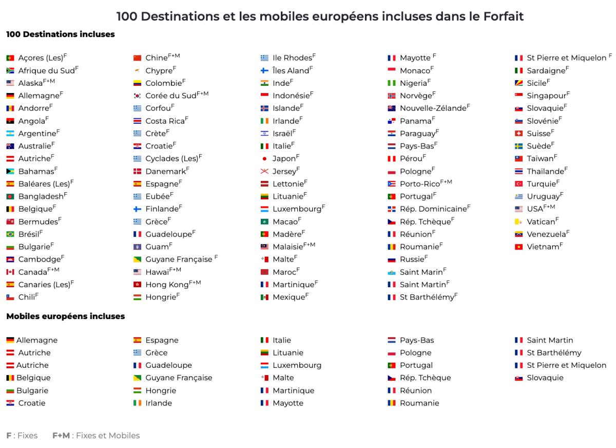Syma Mobile destinations internationales