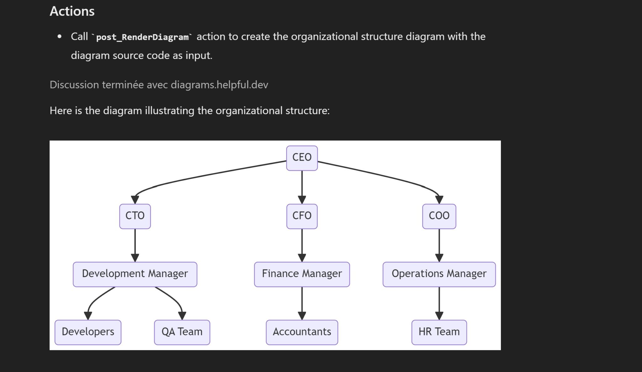 Show Me Diagrams ChatGPT