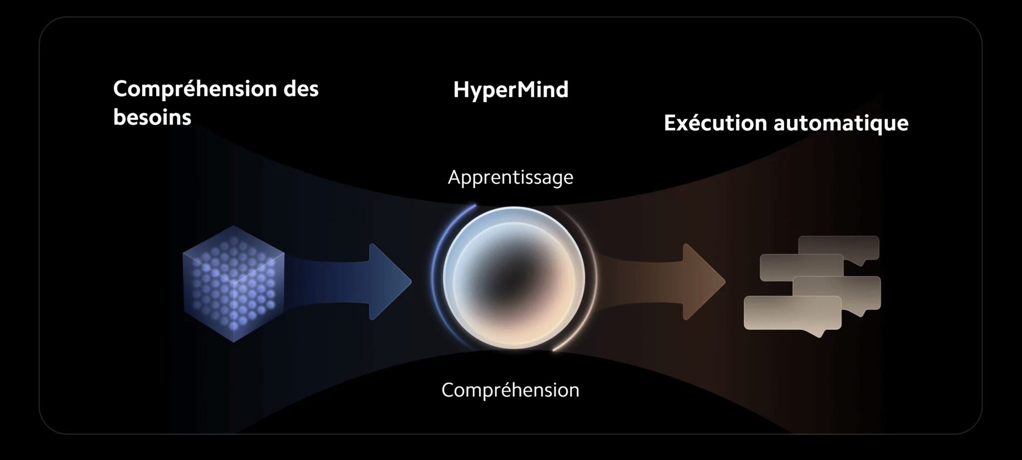 HyperOS HyperMind